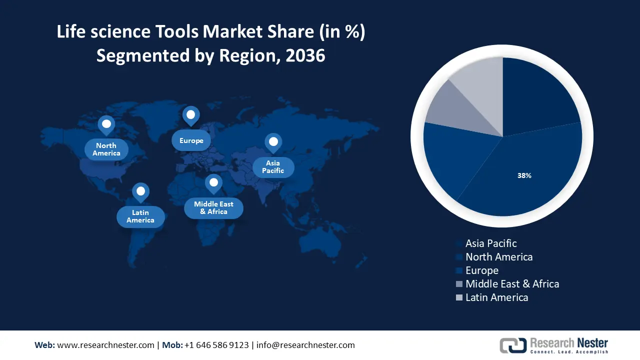 Life Science Tools Market Regional